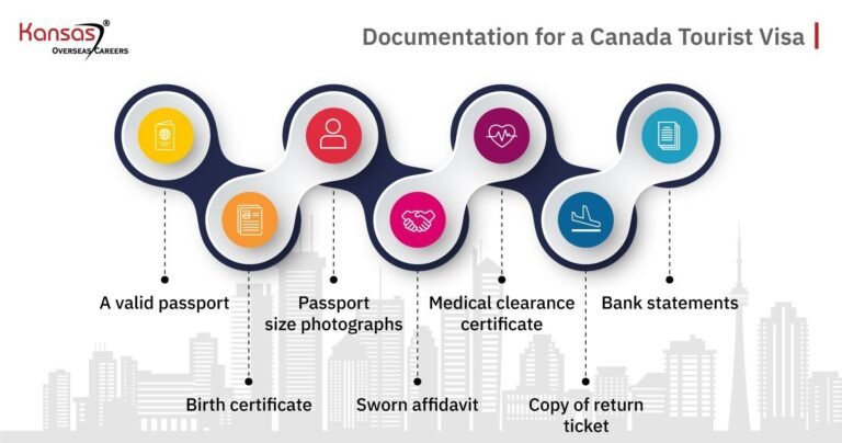 Canada Visa Application Online - How to Get Your Application Processed Quickly and Easily!