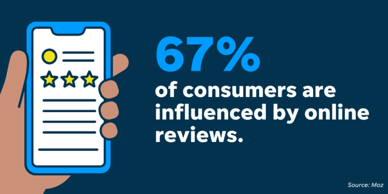 Why Online Reviews Matter to Consumers
