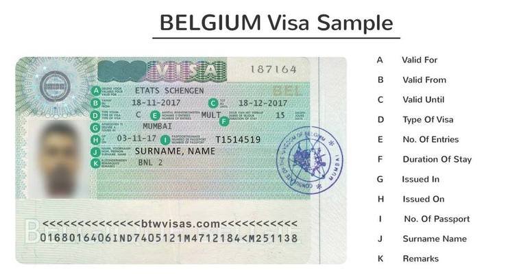 How to Apply Indian Visa for Belgian and Austrian Citizens