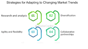 Adapting to Changing Market Trends