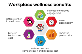 The Benefits ozf Employee Health and Wellness Programs 