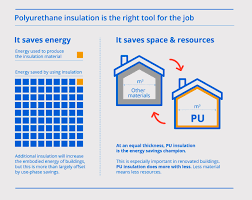 The Role of Insulation in Energy Efficiency 