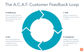 The Importance of Customer Feedback in Product Development