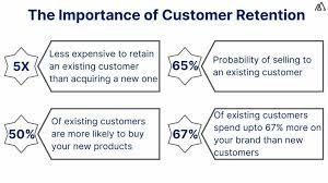 The Importance of Customer Retention