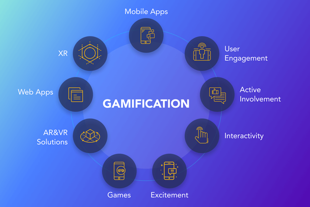 gamification platforms