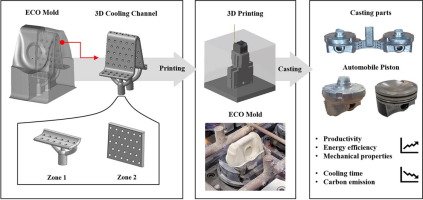 eco-component moulds and sponge city component moulds