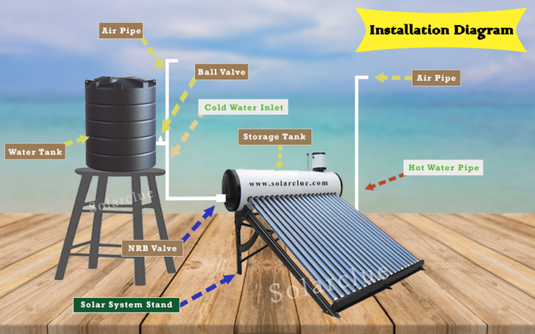 solar water heater