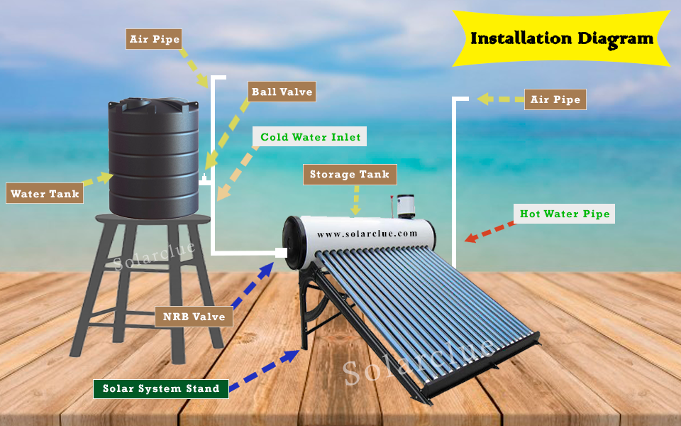 solar water heater